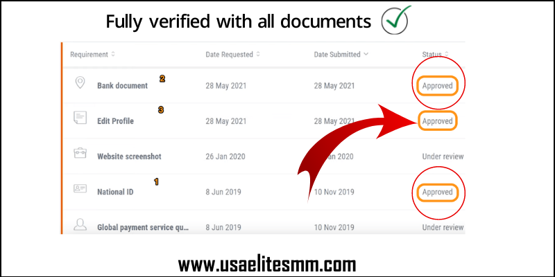 Fully verified with all documents